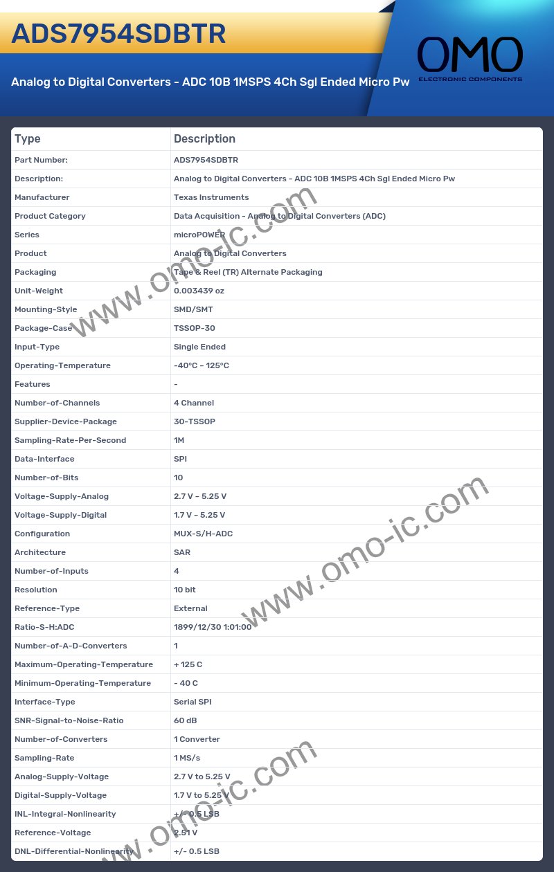 ADS7954SDBTR