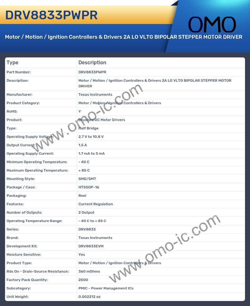 DRV8833PWPR