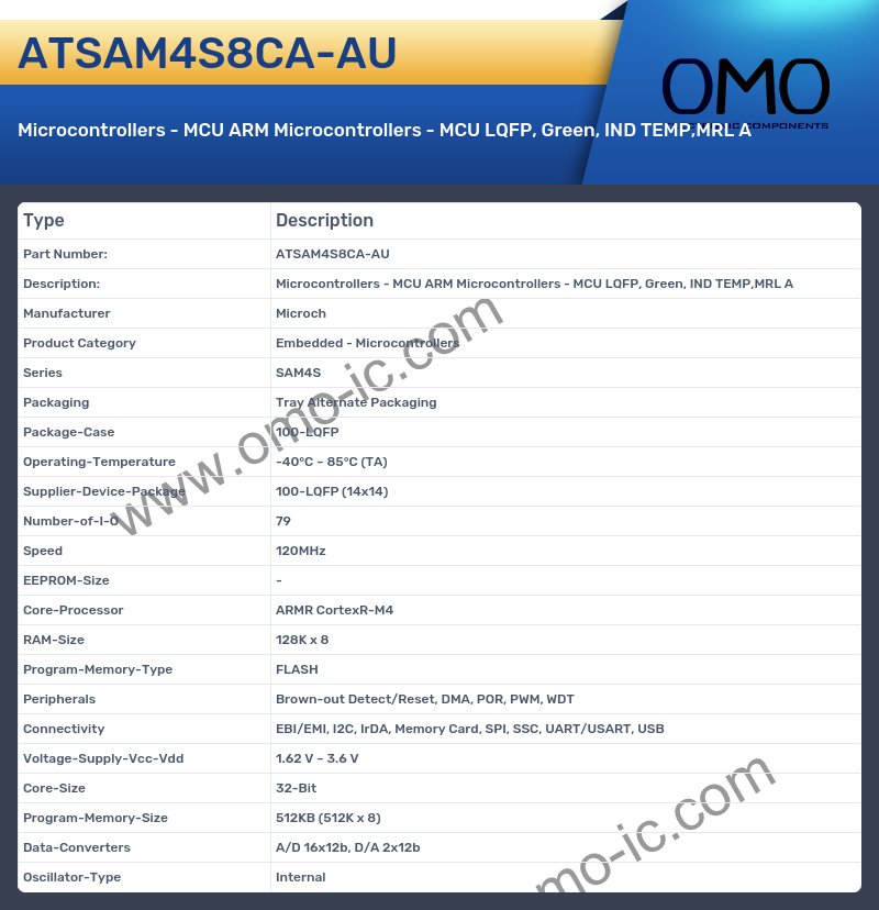 ATSAM4S8CA-AU