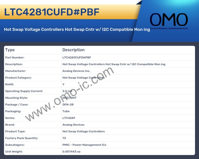 LTC4281CUFD#PBF