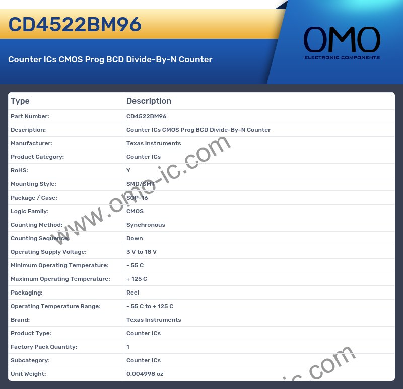 CD4522BM96