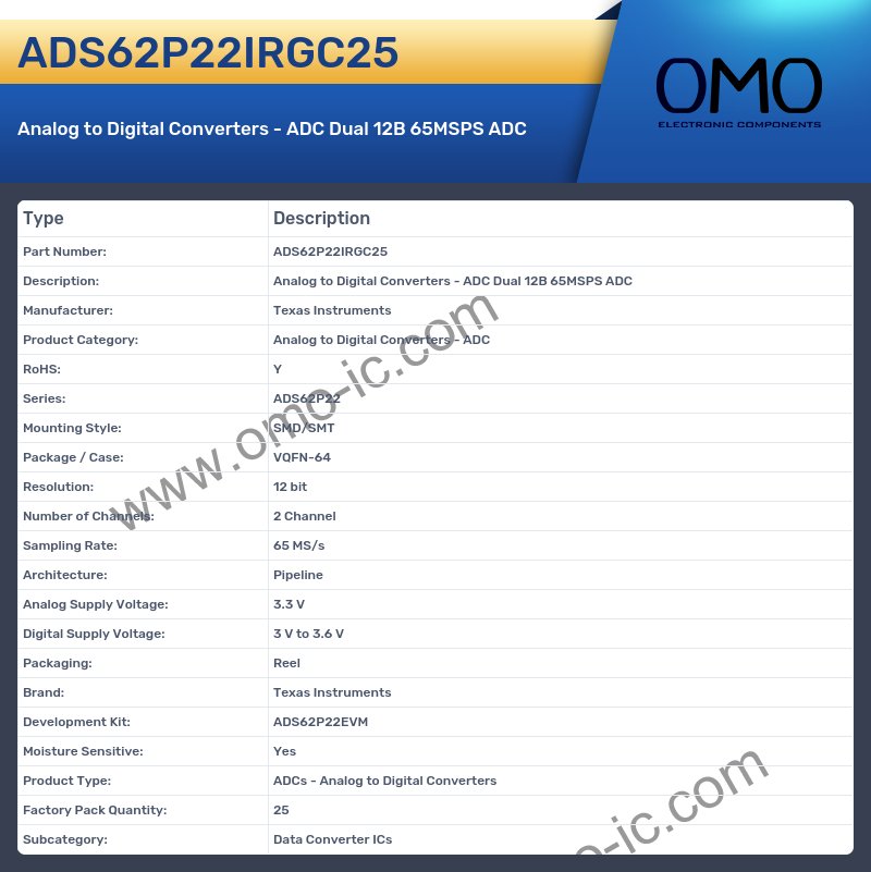 ADS62P22IRGC25