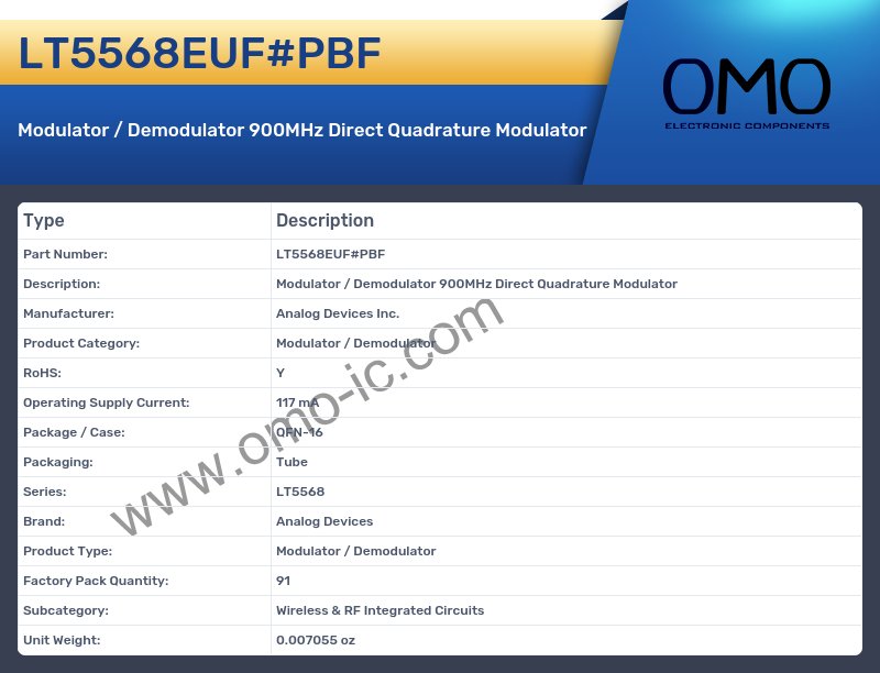 LT5568EUF#PBF
