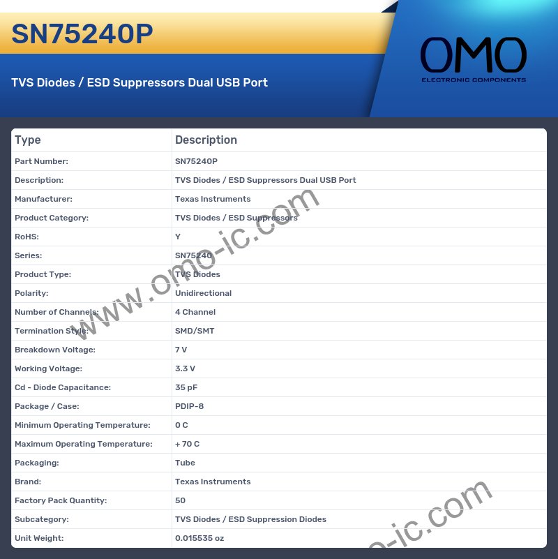 SN75240P