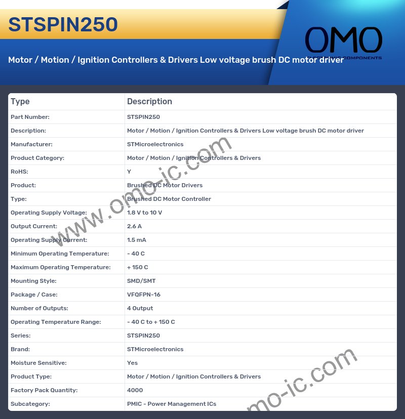 STSPIN250