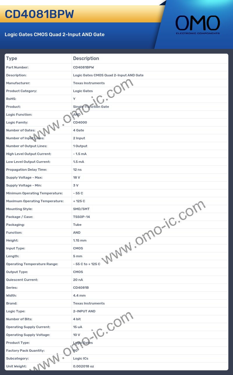 CD4081BPW