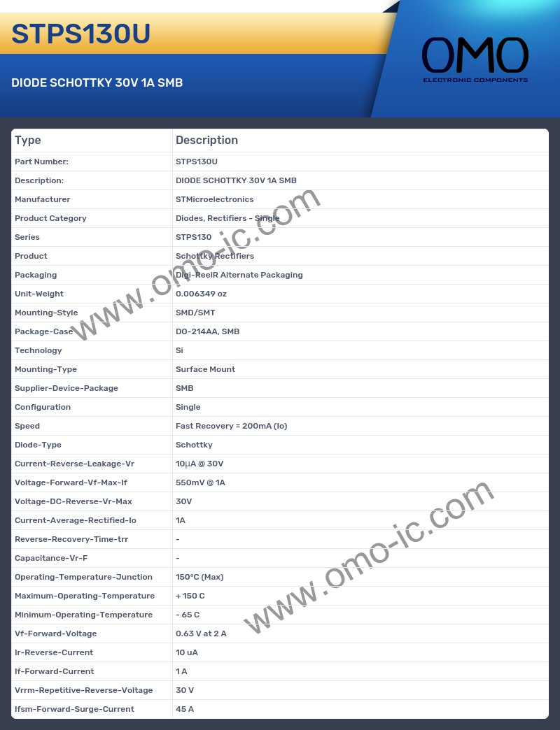 STPS130U