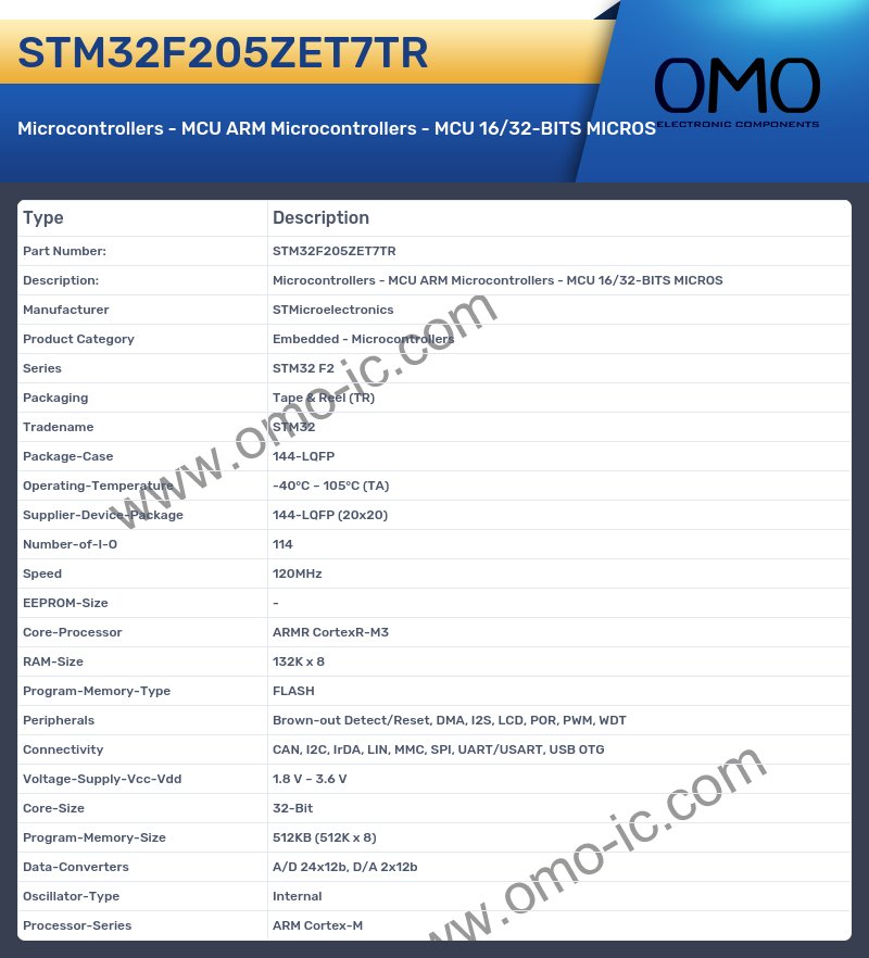 STM32F205ZET7TR