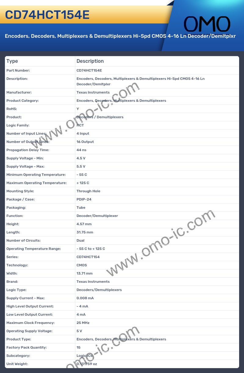 CD74HCT154E