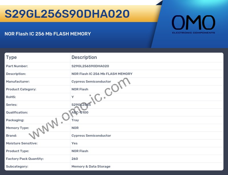 S29GL256S90DHA020