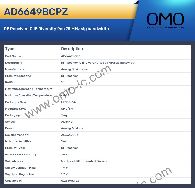 AD6649BCPZ