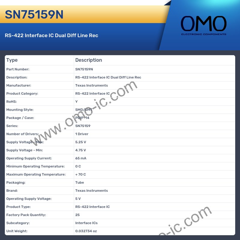 SN75159N