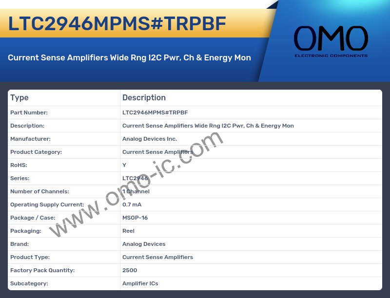 LTC2946MPMS#TRPBF