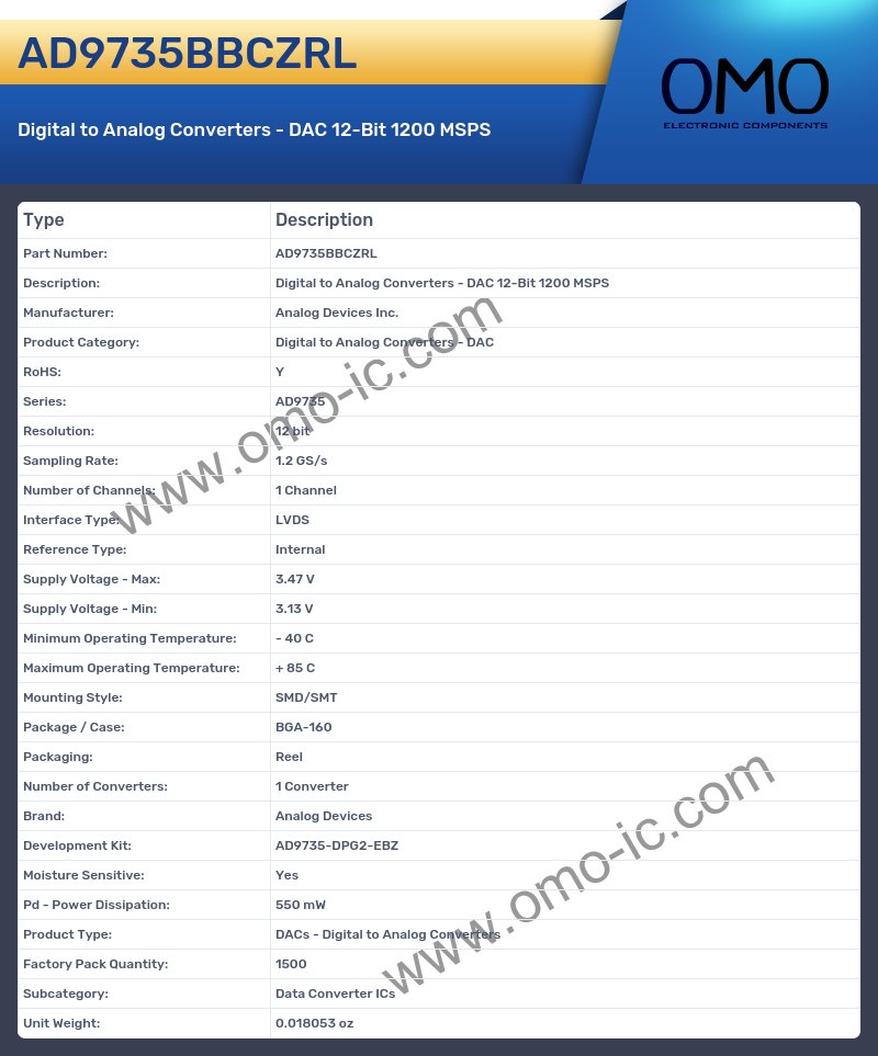 AD9735BBCZRL