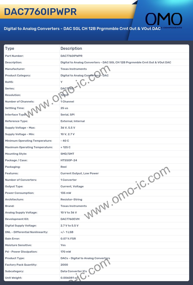 DAC7760IPWPR