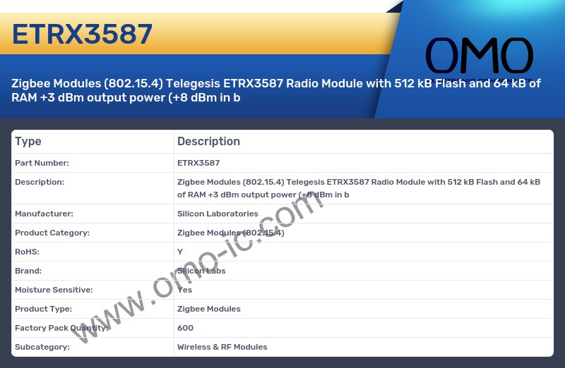 ETRX3587