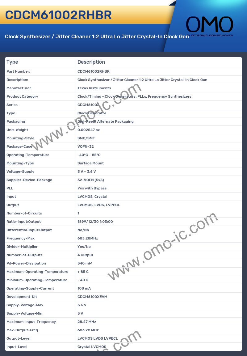 CDCM61002RHBR