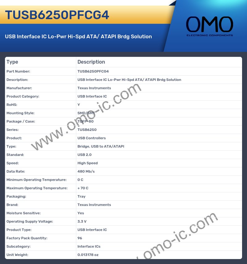 TUSB6250PFCG4