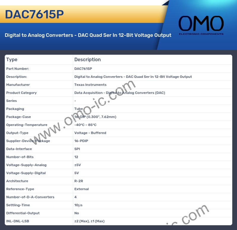 DAC7615P