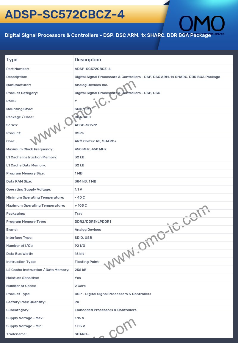 ADSP-SC572CBCZ-4