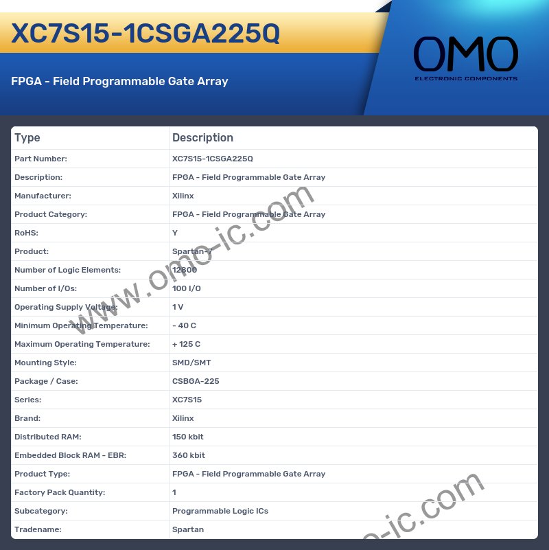 XC7S15-1CSGA225Q