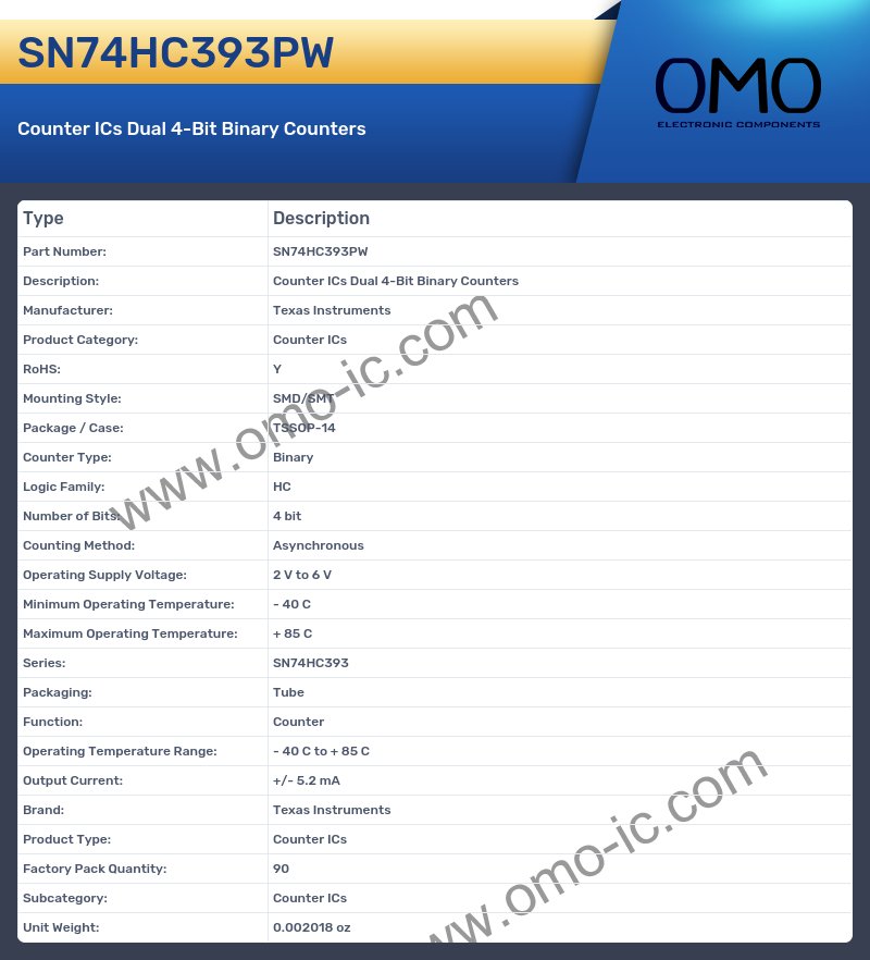 SN74HC393PW