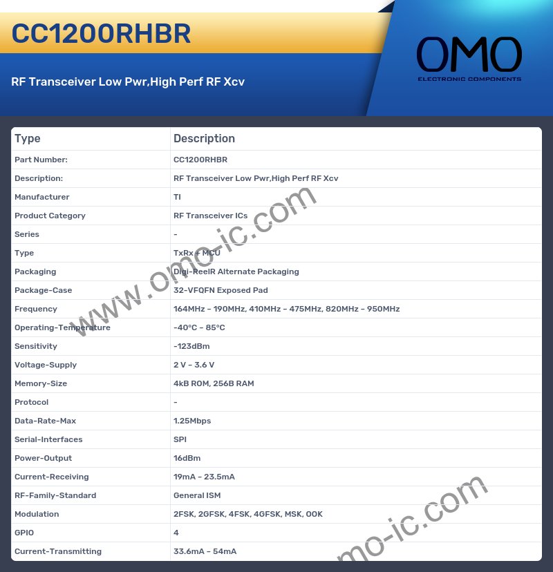 CC1200RHBR
