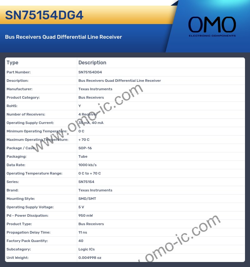 SN75154DG4