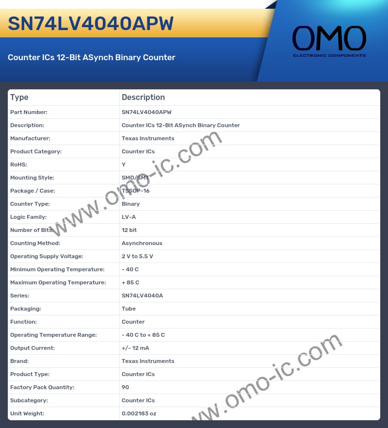 SN74LV4040APW