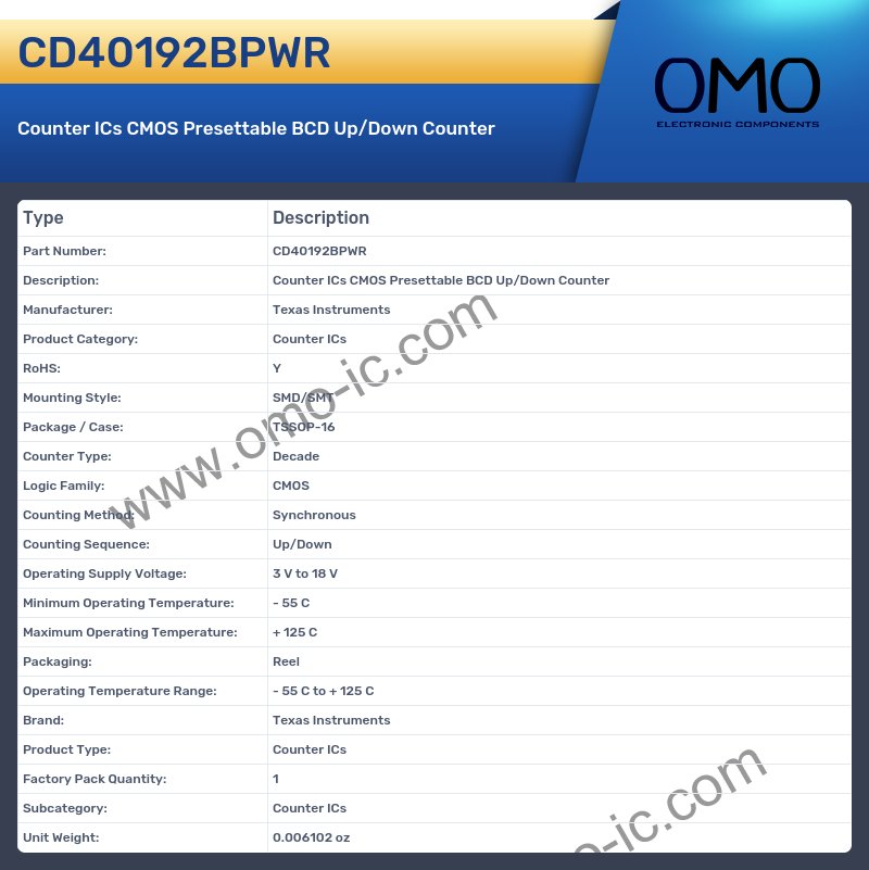 CD40192BPWR