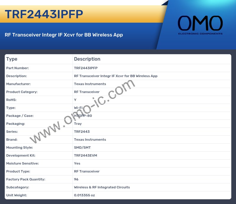 TRF2443IPFP