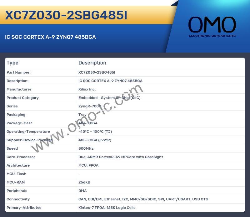 XC7Z030-2SBG485I
