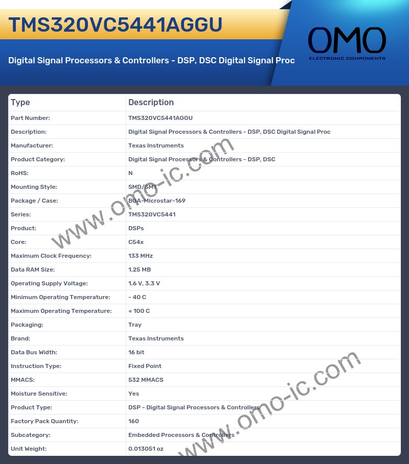 TMS320VC5441AGGU