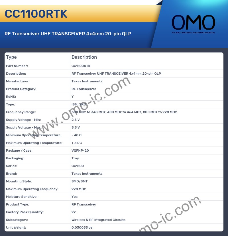 CC1100RTK