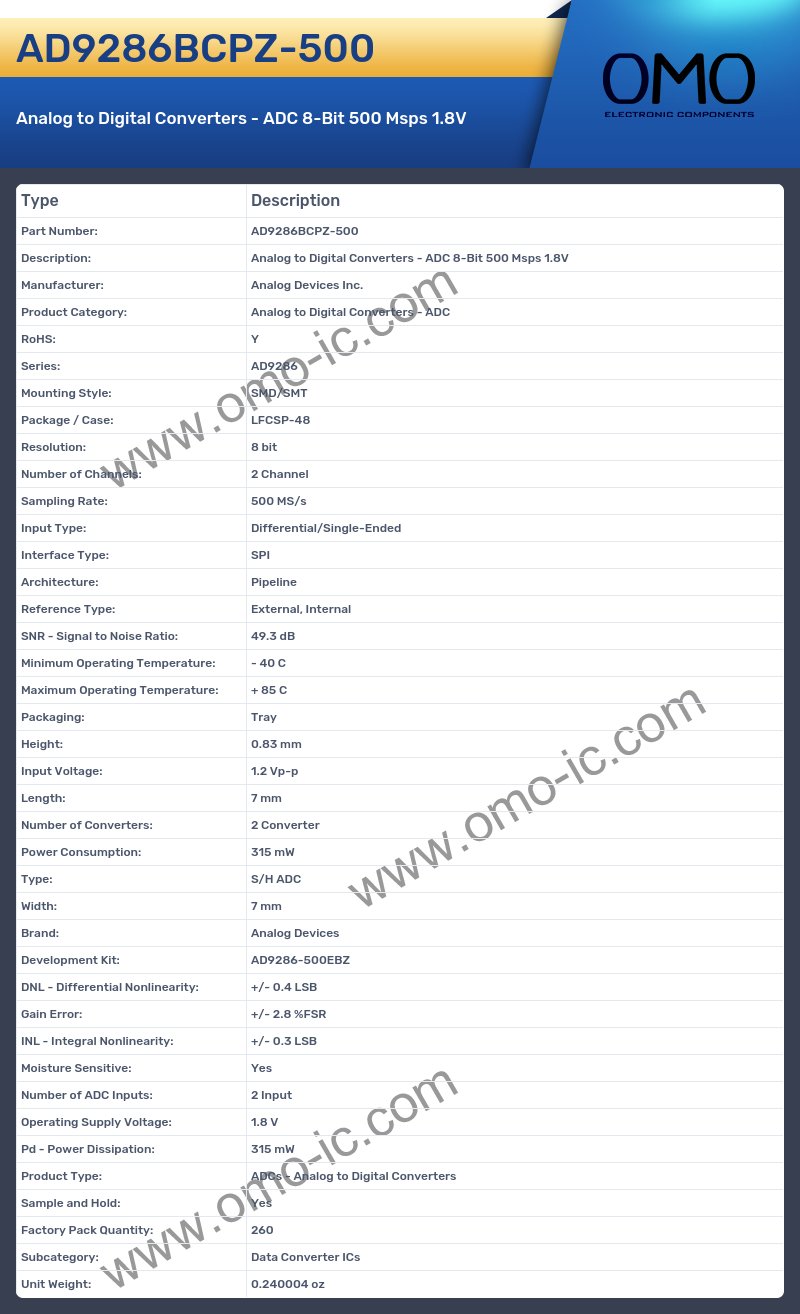 AD9286BCPZ-500