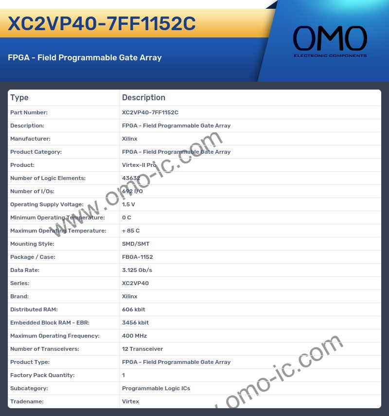 XC2VP40-7FF1152C