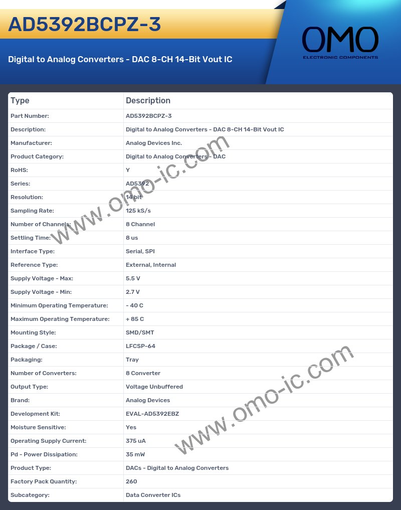 AD5392BCPZ-3