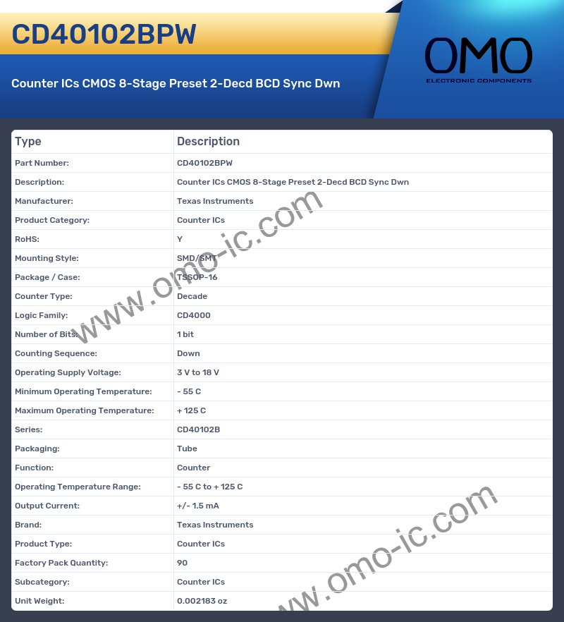CD40102BPW