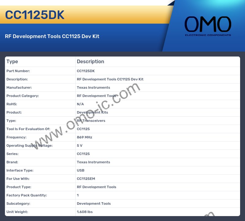 CC1125DK