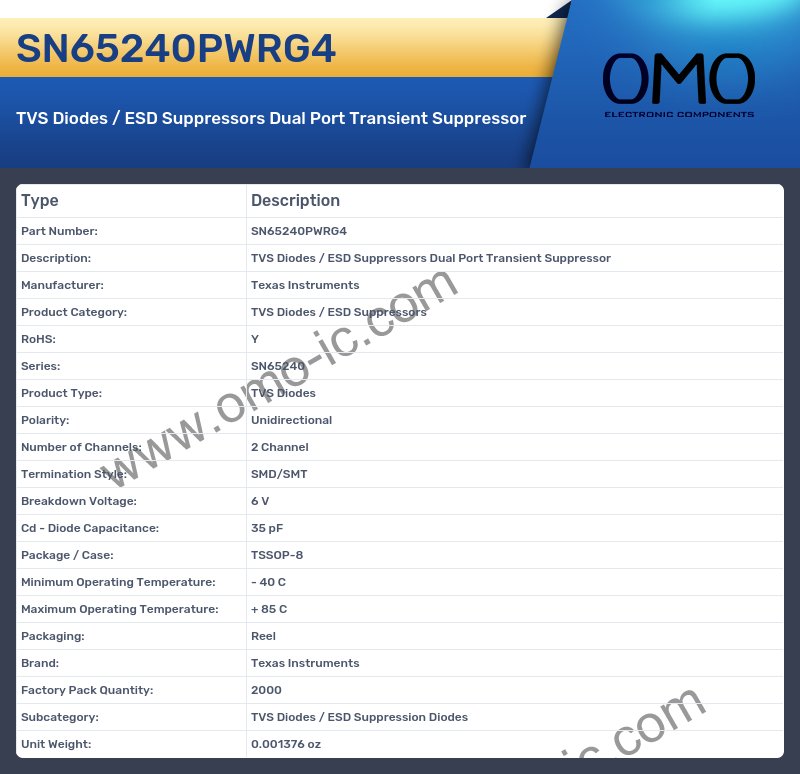 SN65240PWRG4