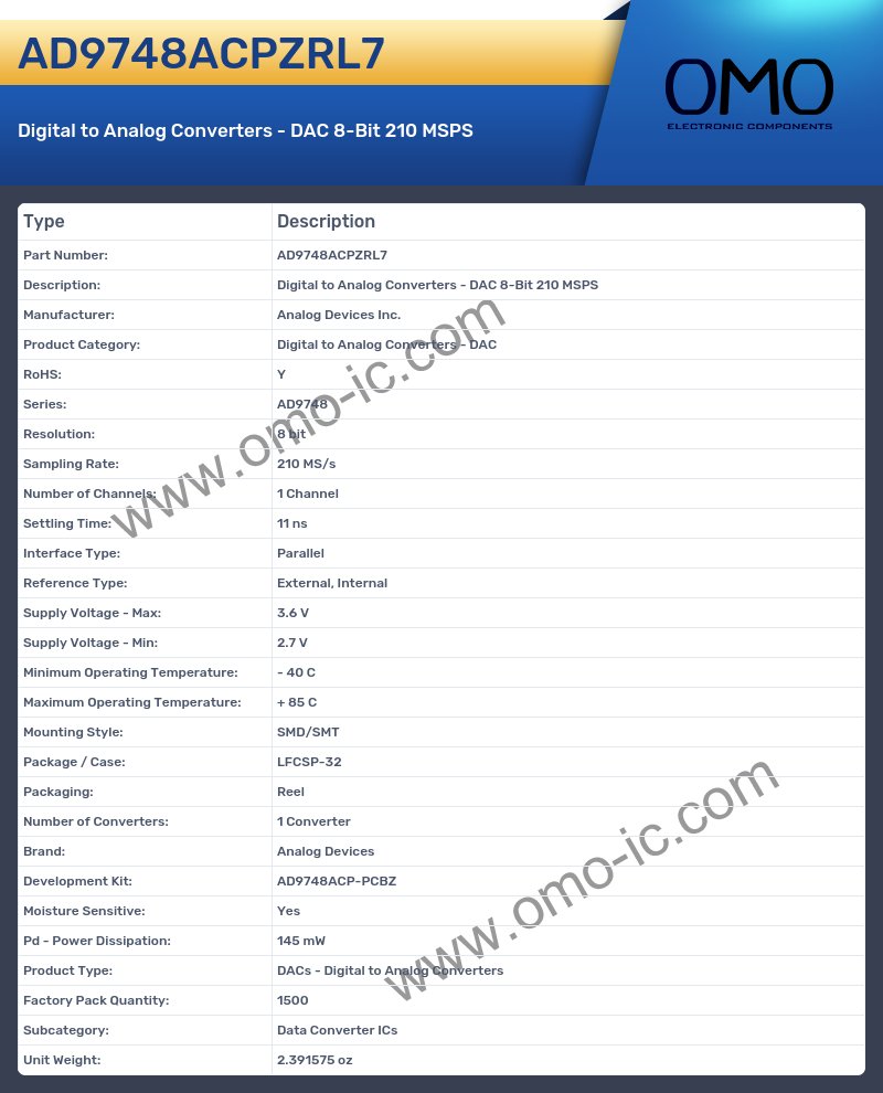 AD9748ACPZRL7