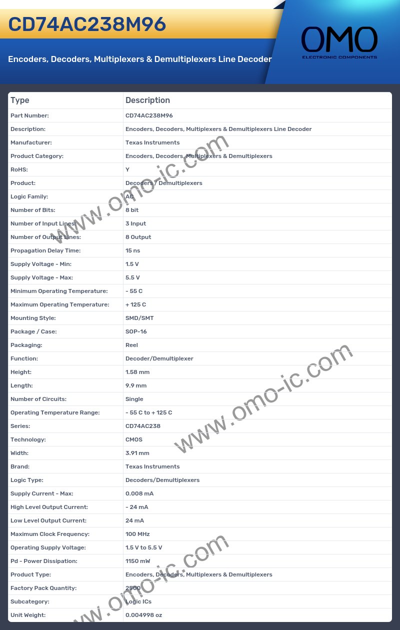 CD74AC238M96