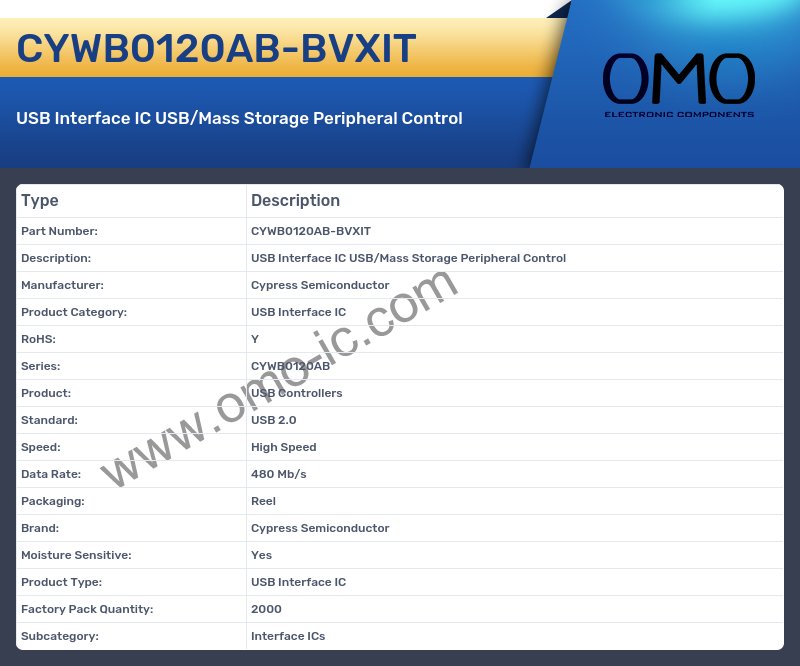 CYWB0120AB-BVXIT