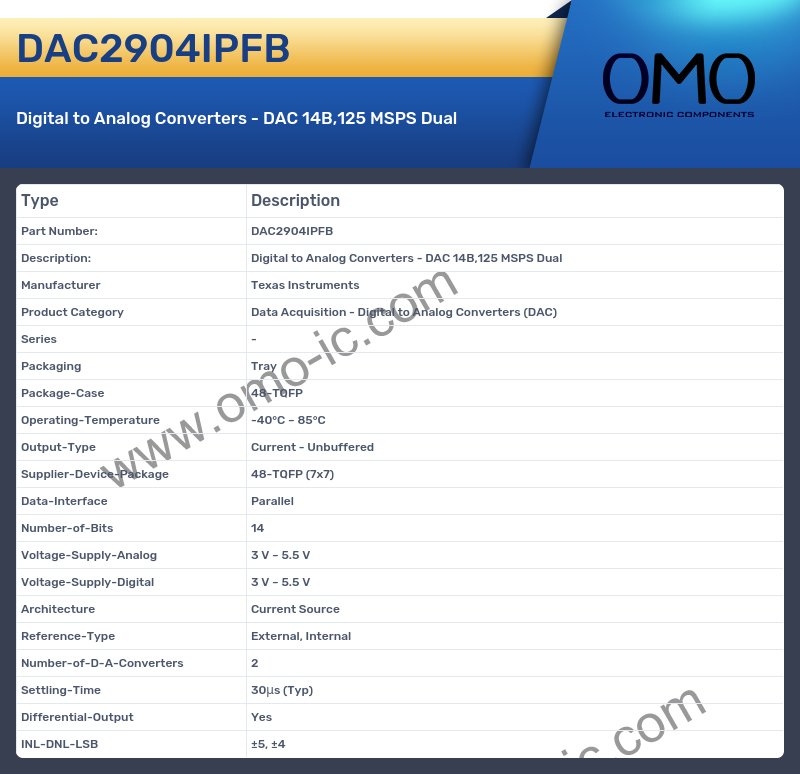 DAC2904IPFB