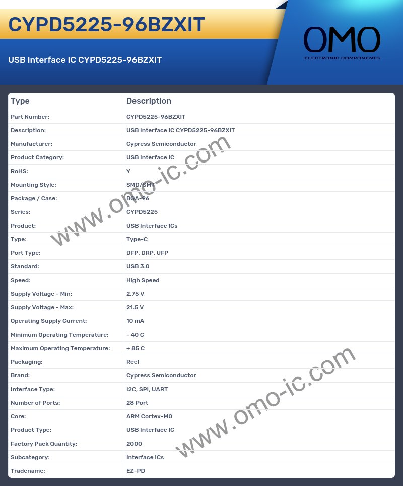 CYPD5225-96BZXIT