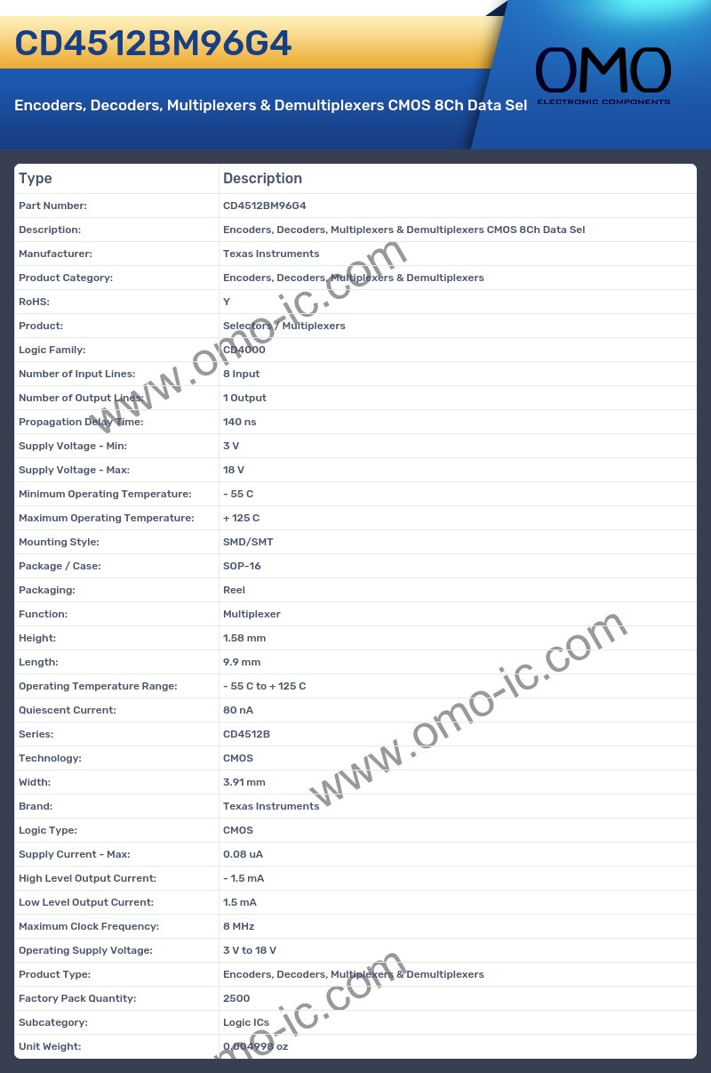 CD4512BM96G4