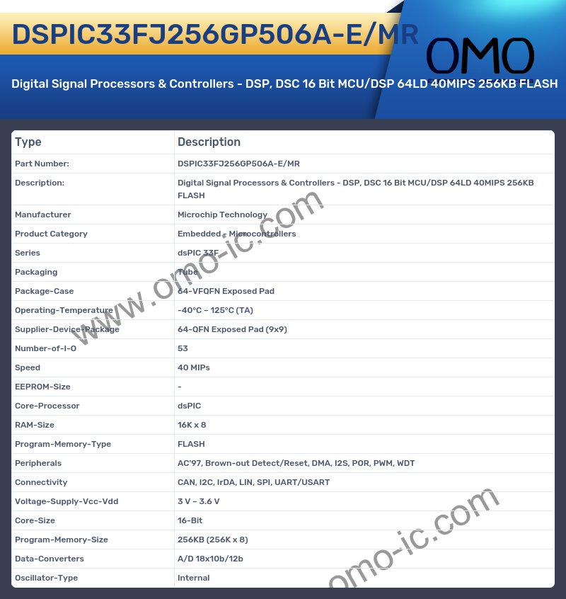 DSPIC33FJ256GP506A-E/MR