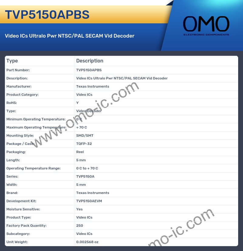 TVP5150APBS