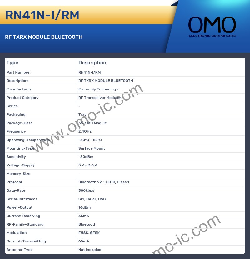 RN41N-I/RM