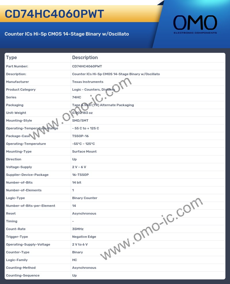 CD74HC4060PWT